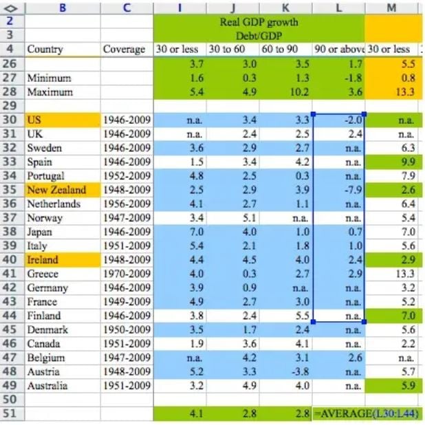 Financial Modelling Excel Range Error