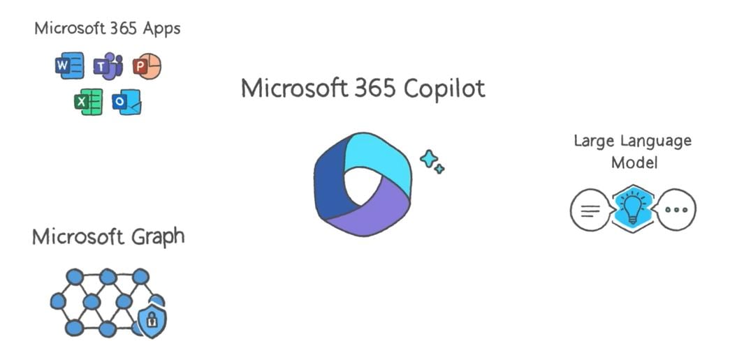 Microsoft Copilot System